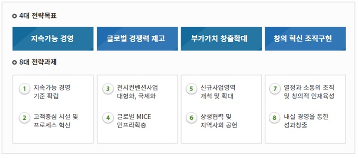 ㈜벡스코 이미지