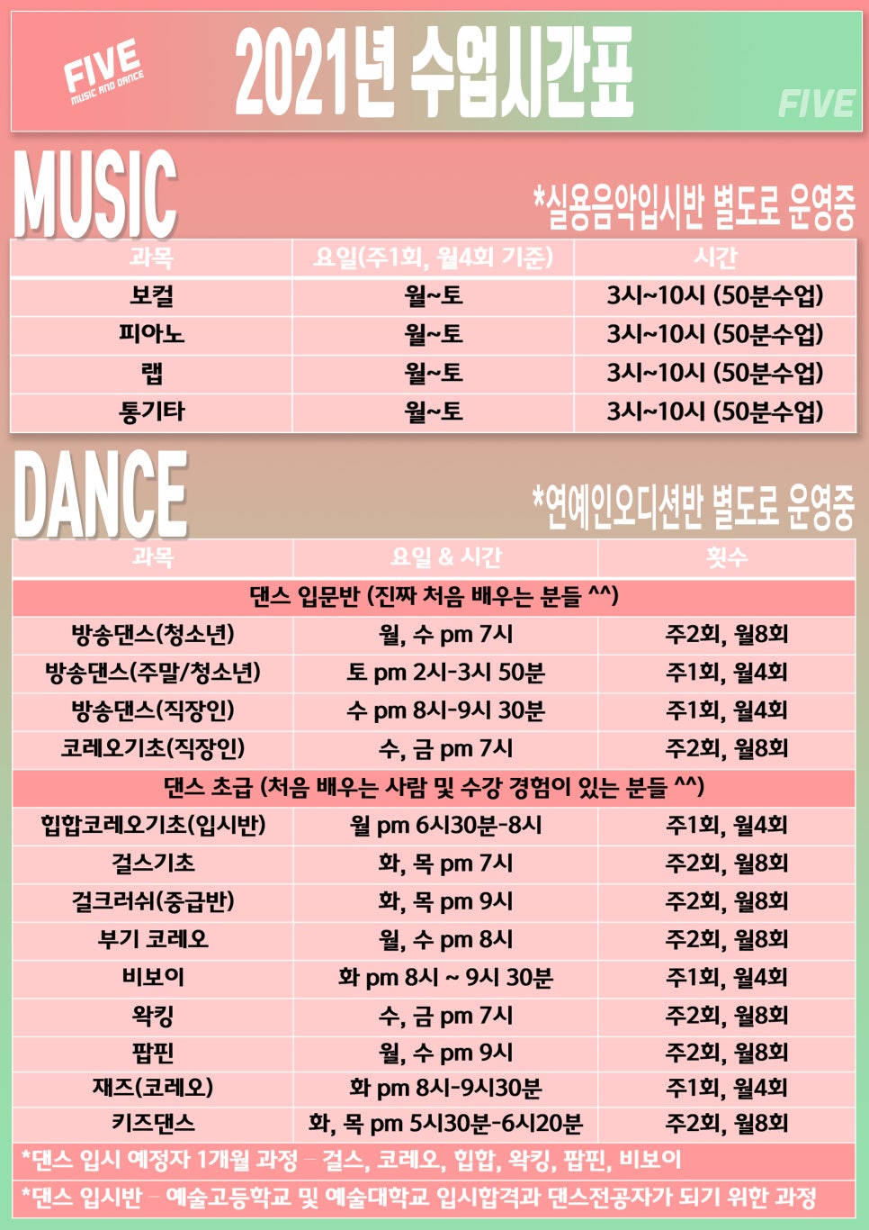 파이브뮤직앤댄스학원 이미지
