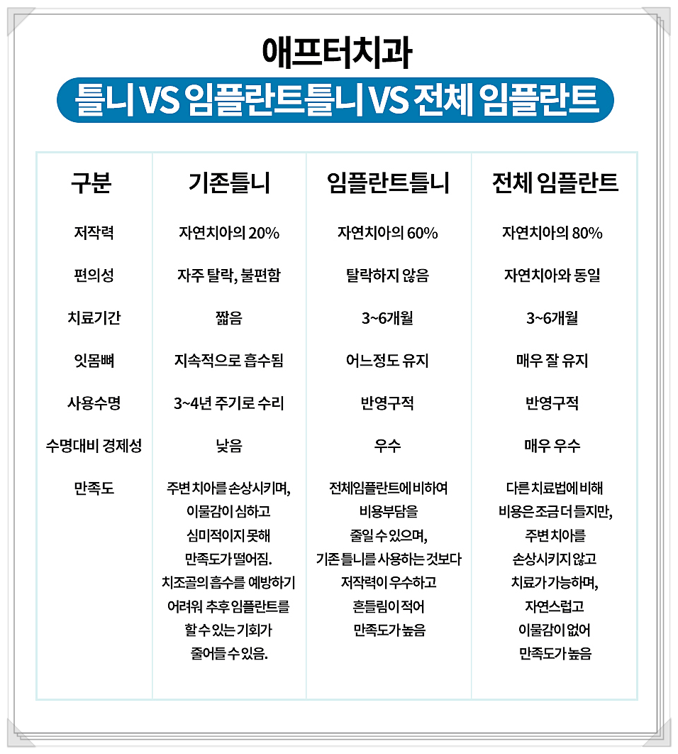 강내비게이션 이미지