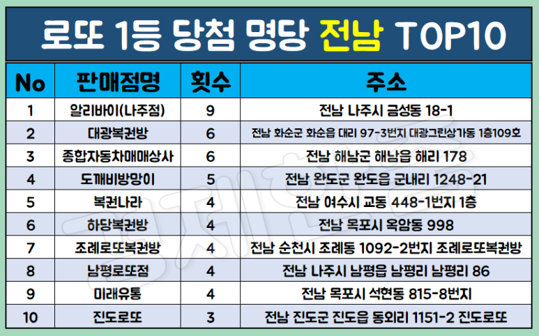 로또판매잡화 이미지
