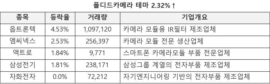 디와이이앤씨 이미지