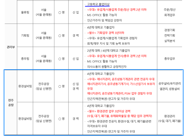 (주)푸르밀 이미지