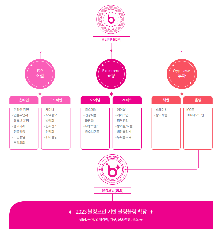블링코 이미지