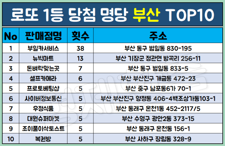 GS25항동라이프 이미지