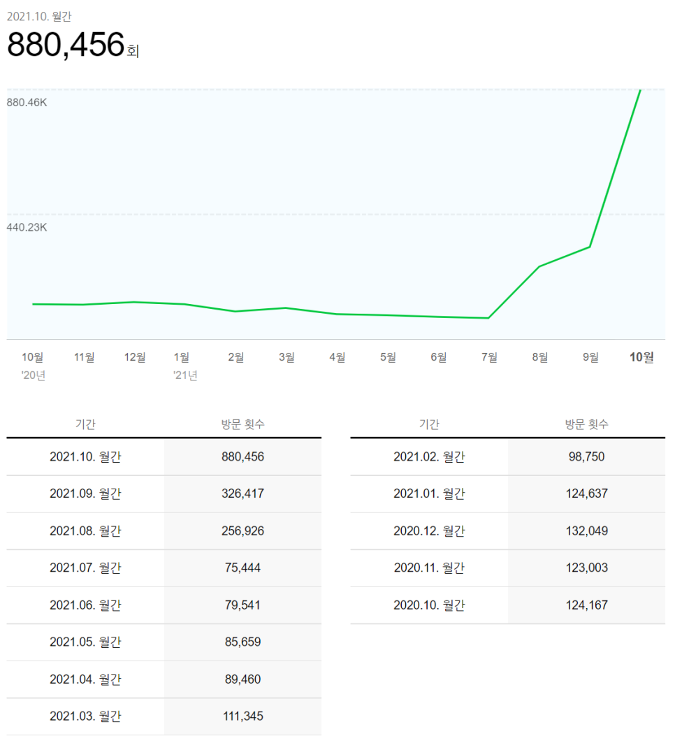 토리애드 이미지