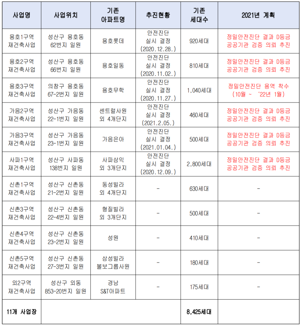 용호건축용역 이미지