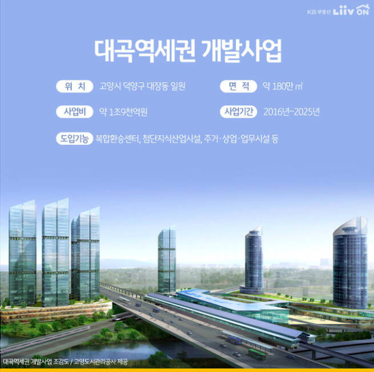 대곡부동산 이미지