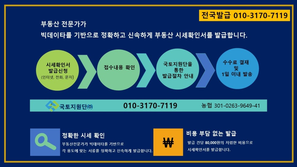 국토지원단 이미지