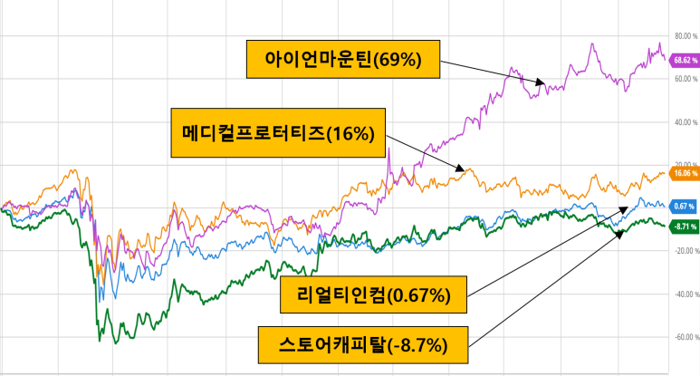주주스토어 이미지