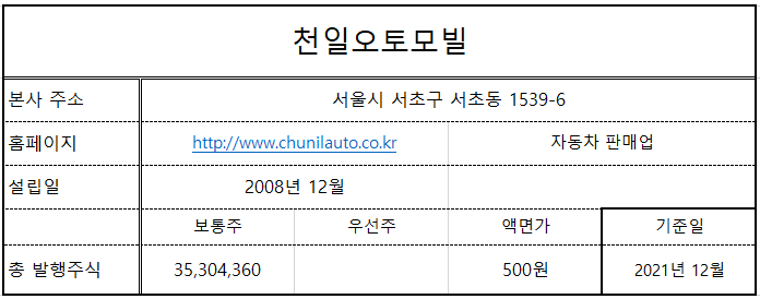 오토모빌 이미지