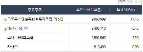 배진슈퍼 이미지