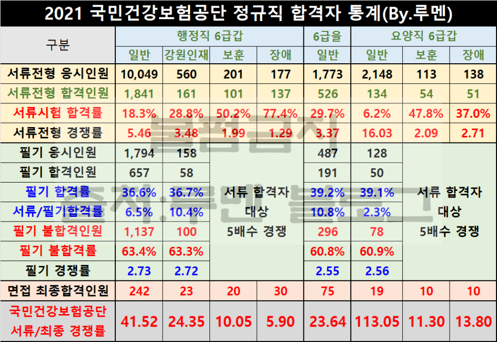 루멘컨설팅 이미지