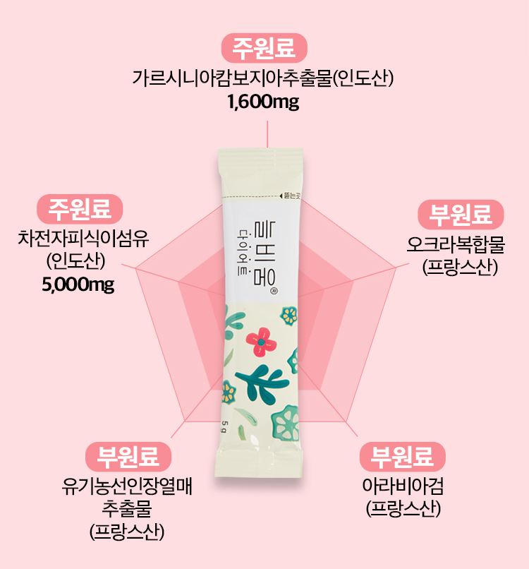 (주)씨스팡 이미지
