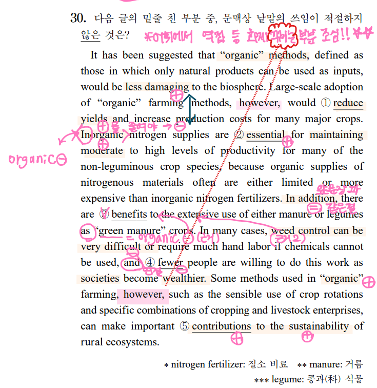 2022학년도 고3 수능 영어 30번 어휘 문제, 해석, 해설, 분석, 손글씨