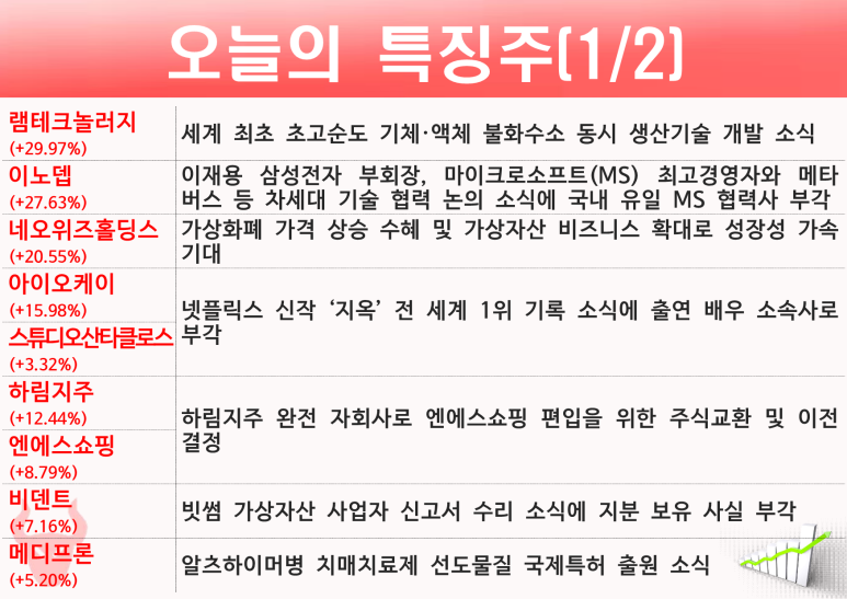 오케이홀딩스 이미지