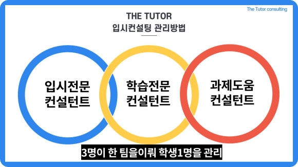 더튜터입시컨설팅 이미지