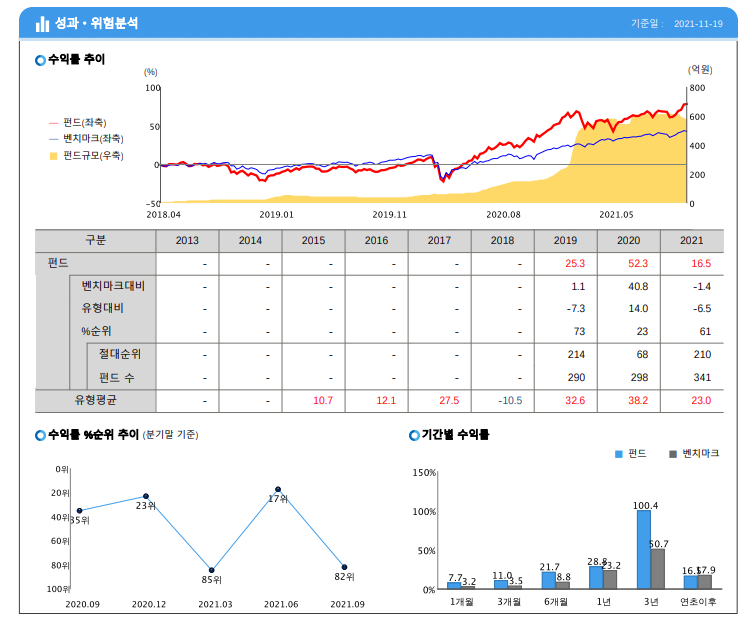 코어테크 이미지