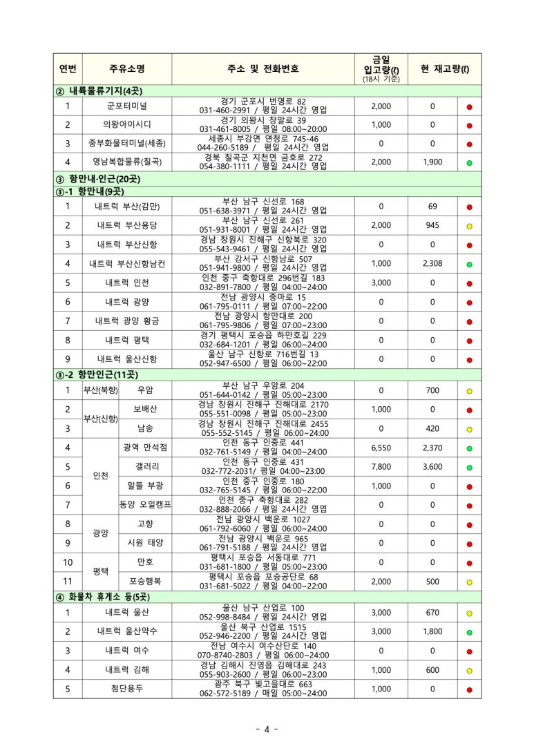 현주유소 이미지