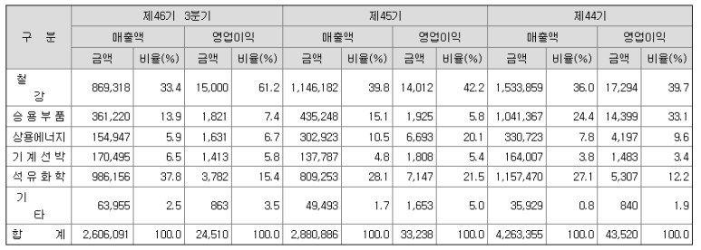 주식회사 현대종합상사 이미지