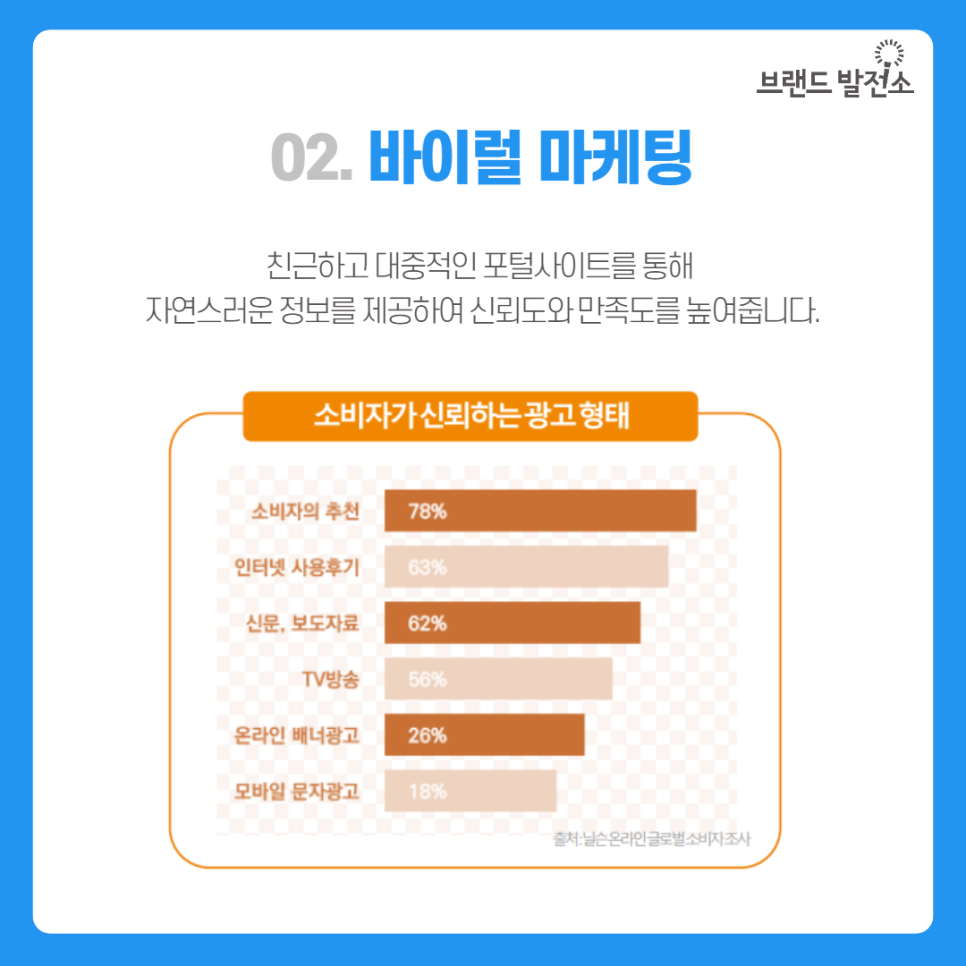 브랜드발전소 이미지