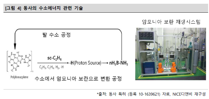 그린특수가스 이미지