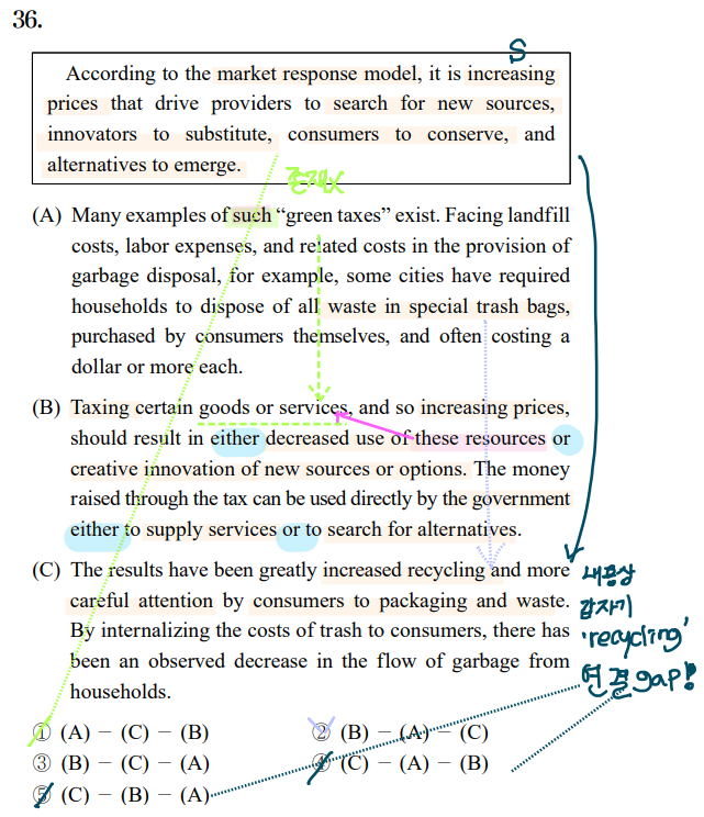 2022학년도 고3 수능 영어 36번 순서 순삽 분석, 해설, 손글씨, 정답