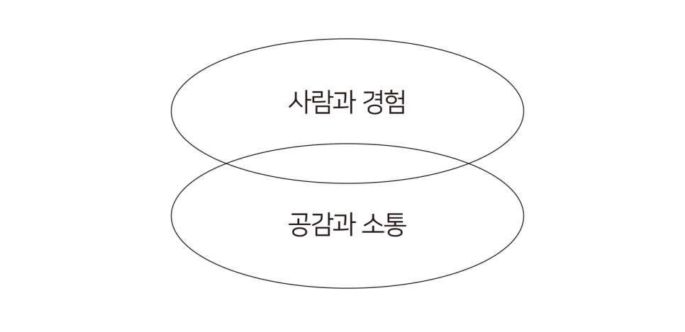 푸치토야 이미지