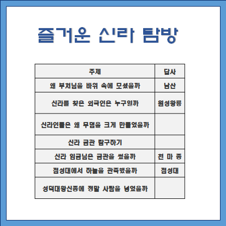 월성초등학교 이미지