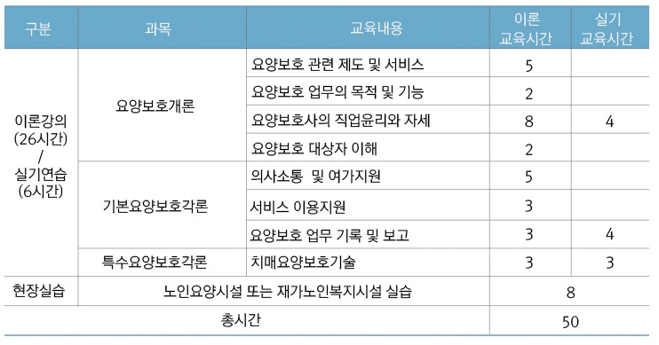 효원요양보호사교육원 이미지