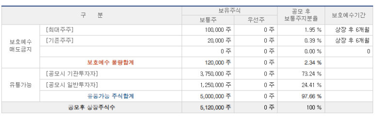 호스퀘어파트너스 이미지
