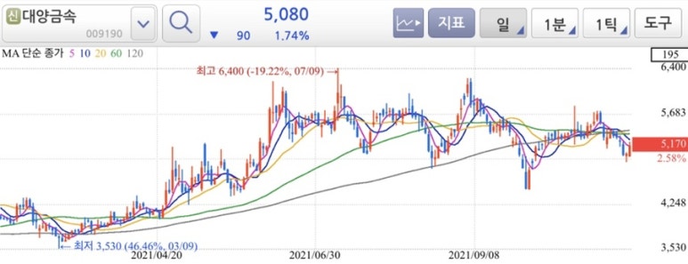 (주)대양금속 - 수소 이미지