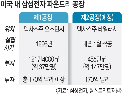 삼성전자(주)1공장 이미지