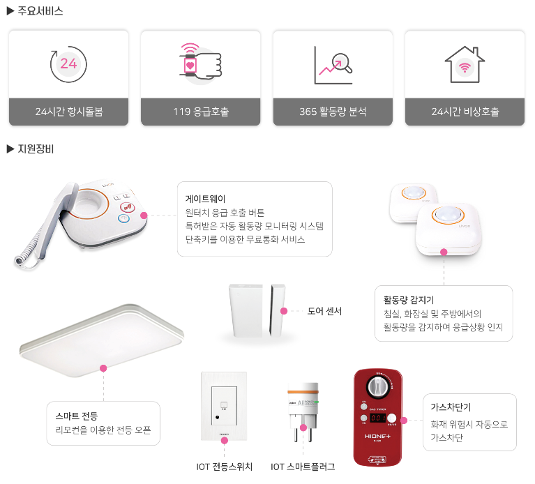 스마트홈케어 이미지