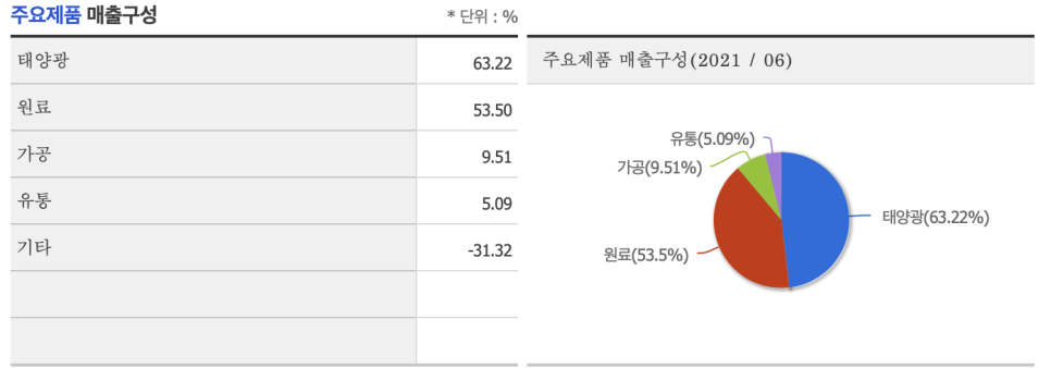 현솔루션 이미지