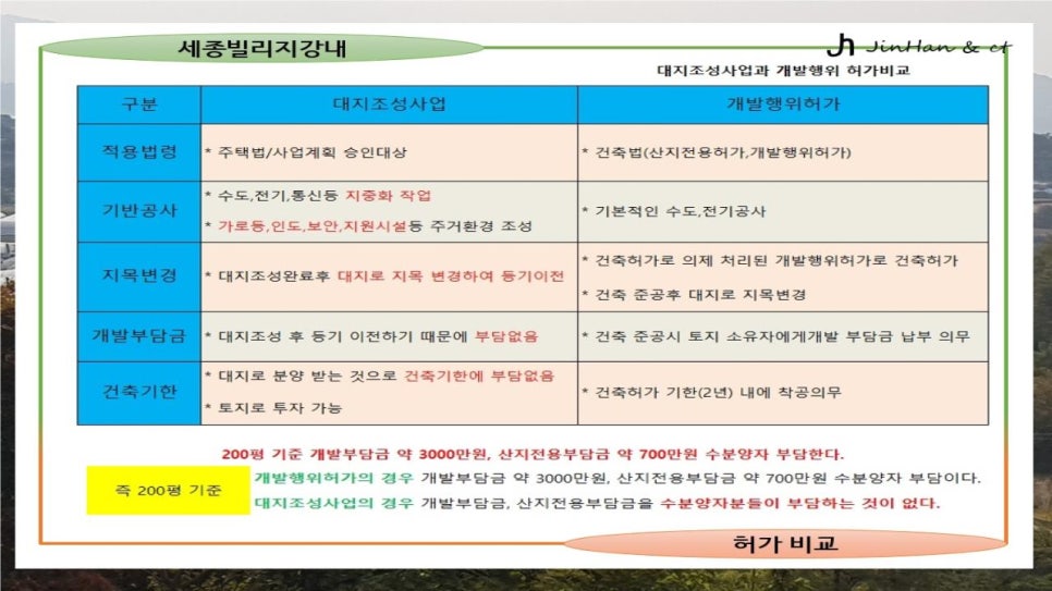 오송행복도시 경계 이미지