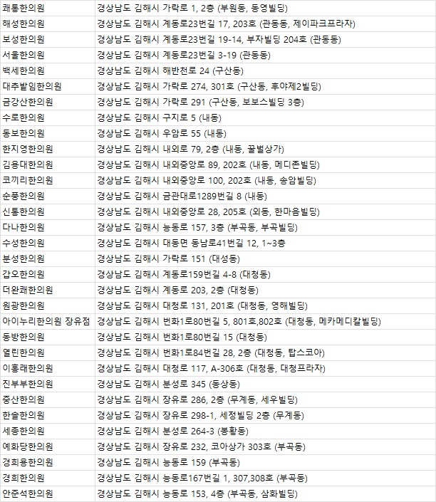경희여래한의원 이미지