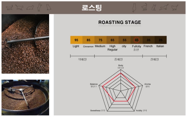 카페 커피캣 이미지