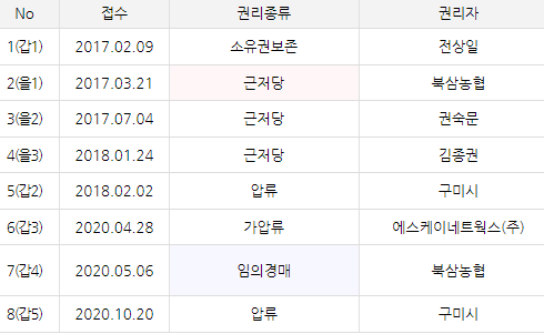 금오주유소 이미지