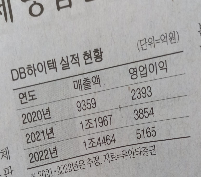 운영하이텍 이미지