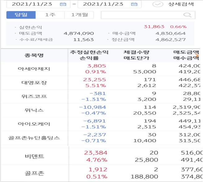 오케이홀딩스 이미지