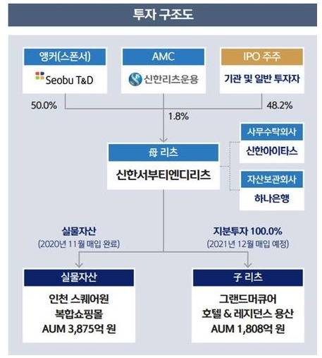 신한물류 이미지