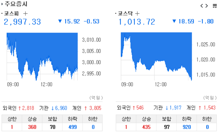 오케이홀딩스 이미지
