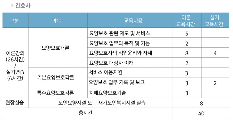 효원요양보호사교육원 이미지