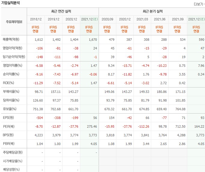 웨이브앤파트너스 이미지