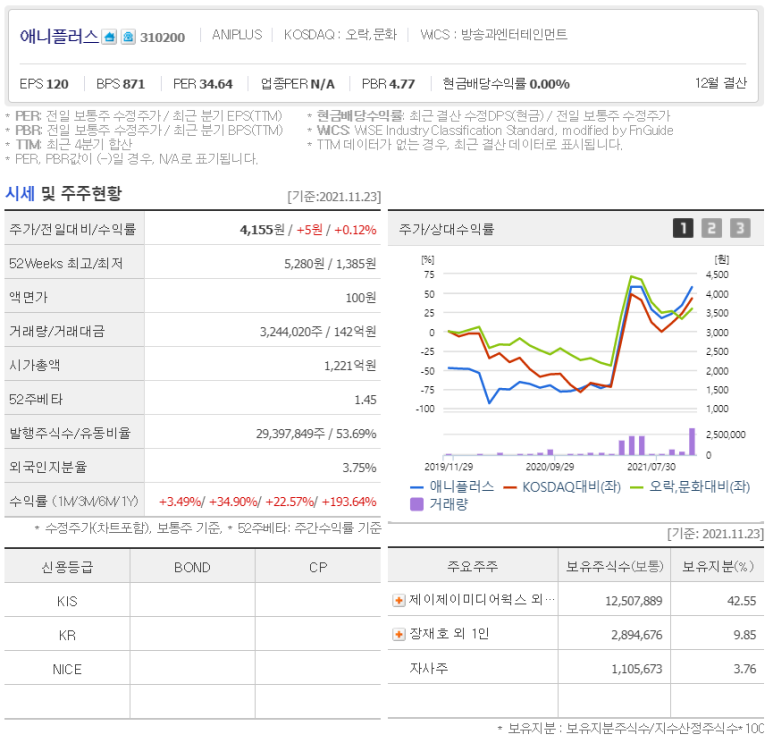주식회사 애니플러스 이미지