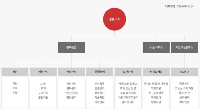 일동바이오사이언스(주) 이미지