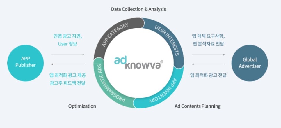 대신광고사 이미지