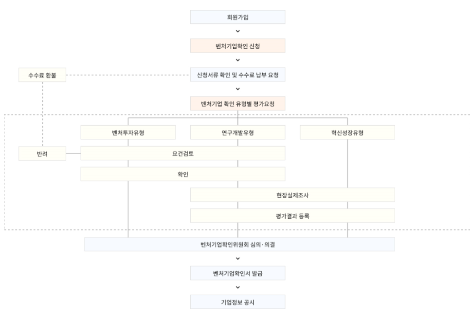 대성기술 이미지