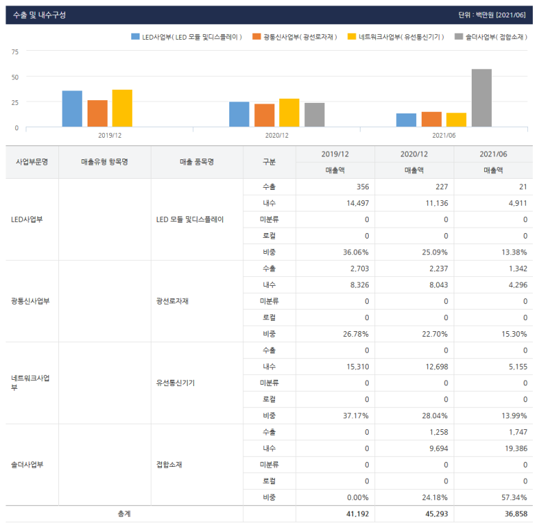(주)이스트코퍼레이션 이미지