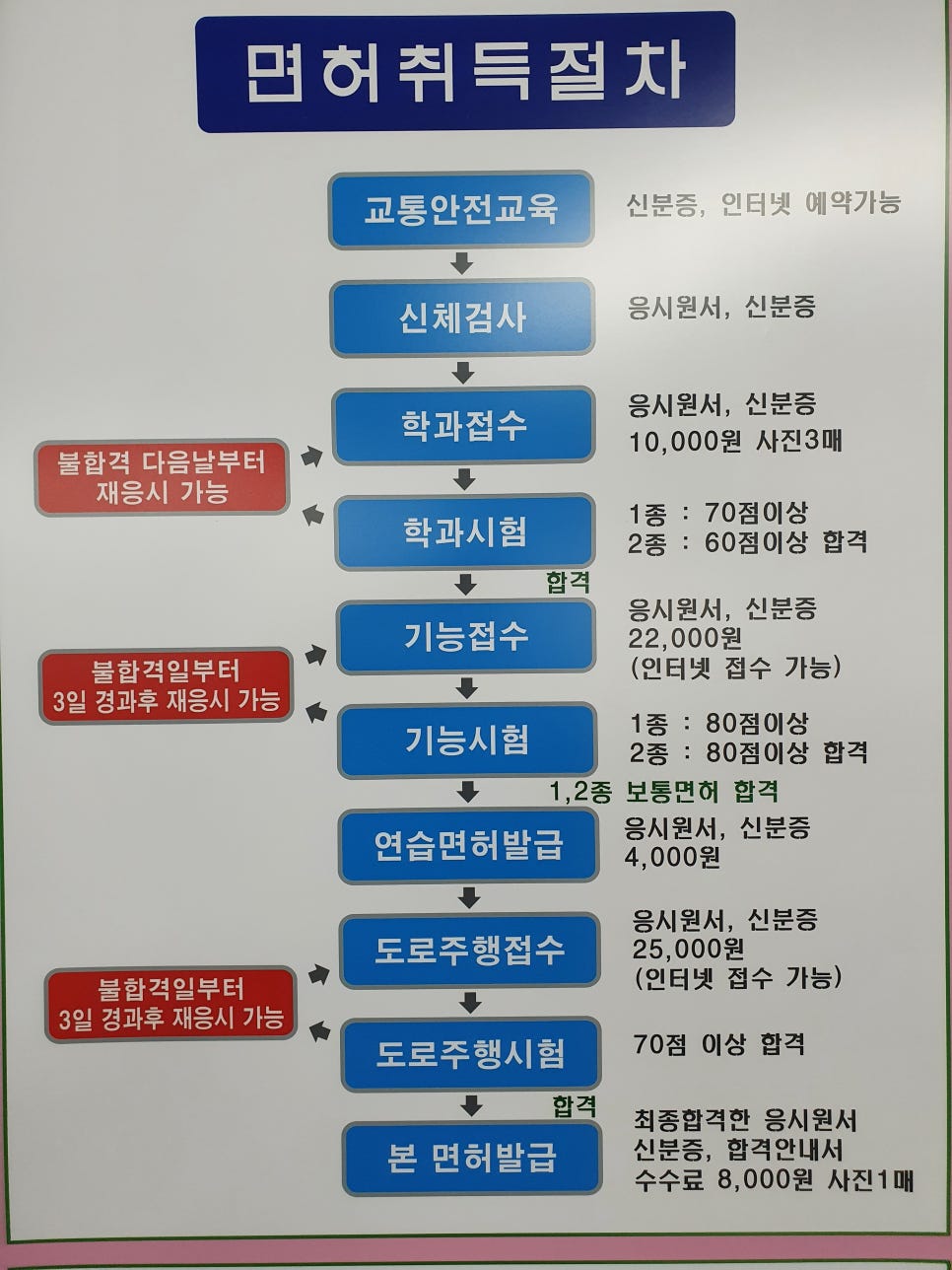 하나운전연습장 이미지